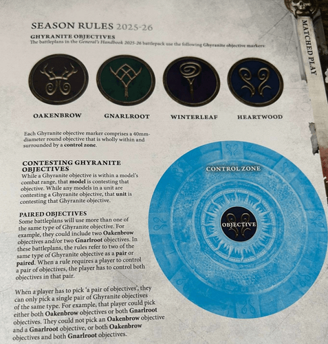 Big Changes Ahead: First Thoughts on the Leaked 2025-2026 AoS General’s Handbook